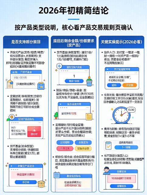 2026年支付宝稳健理财支持部分赎回吗？赎回后剩余金额有要求吗？