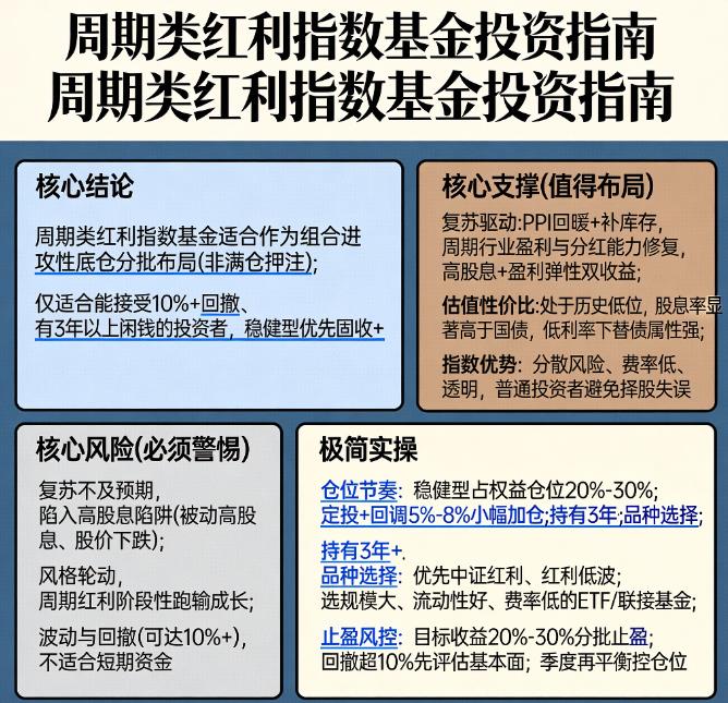 2026年经济复苏背景下，周期类红利指数基金值得布局吗？