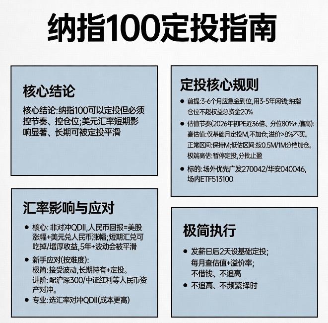 2026年纳斯达克100指数基金还能定投吗？美元汇率影响大吗？