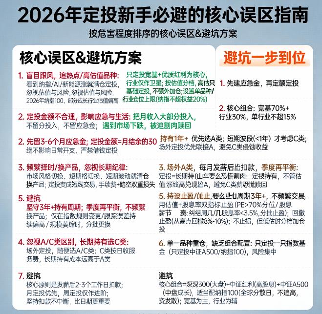 2026年定投指数基金的误区有哪些？新手一定要避开的坑