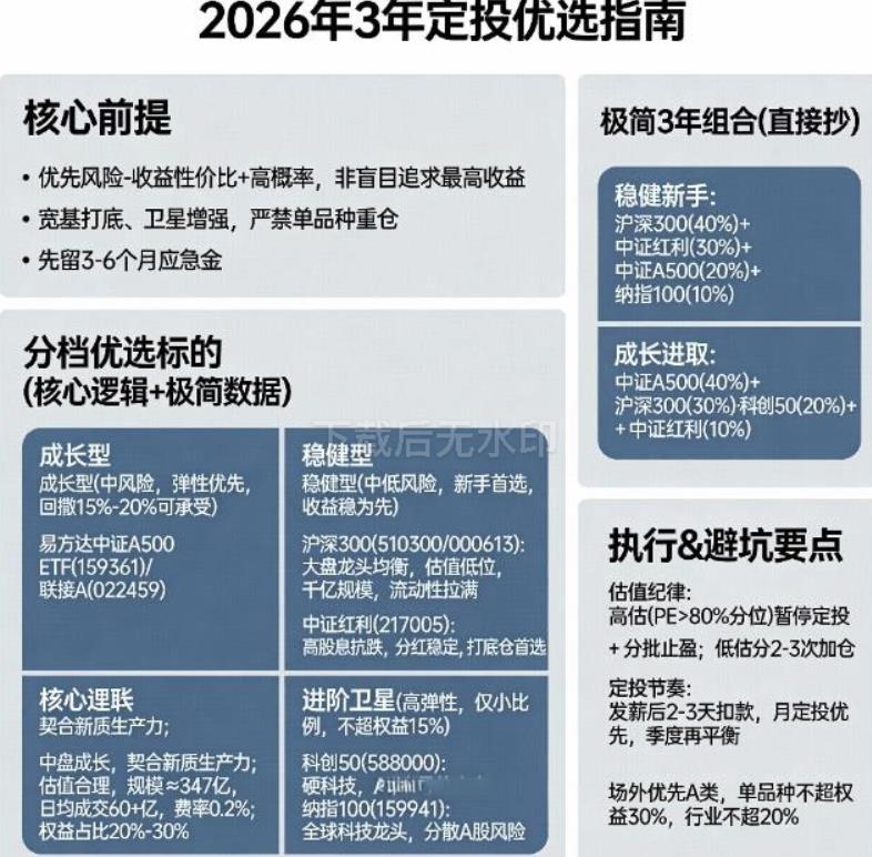 2026年3年定投周期，选哪只指数基金收益大概率更高？