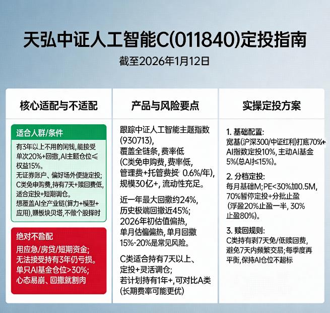 2026年天弘中证人工智能主题指数C（011840）定投合适吗？