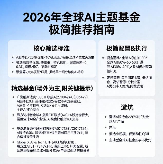 2026年全球人工智能主题基金推荐，能分散A股风险的