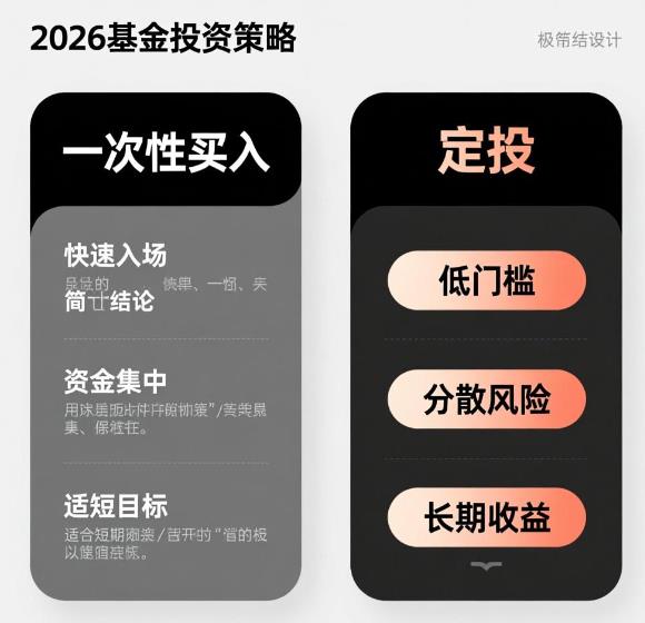 2026年混合型基金定投和一次性买入哪个好？
