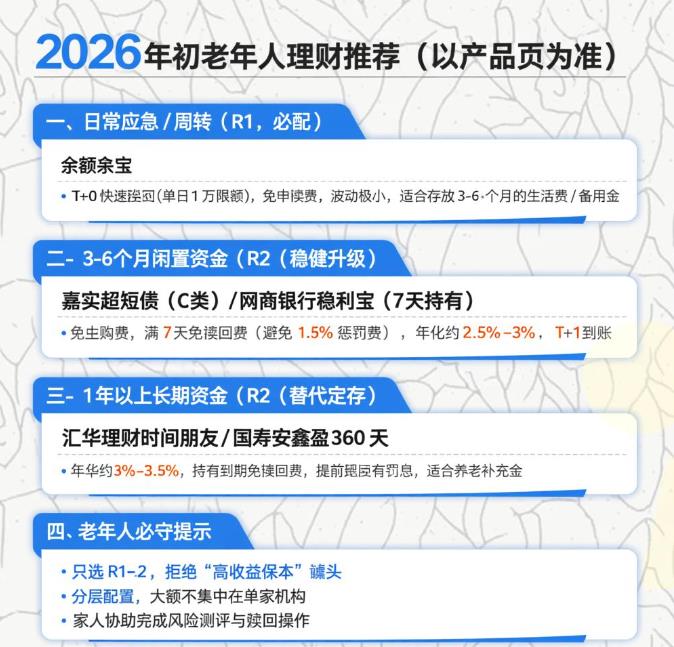 2026年老年人适合买支付宝稳健理财吗？推荐哪一款？
