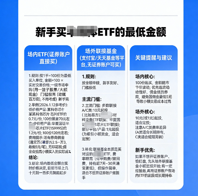 2026年新手买半导体ETF，最低买入金额是多少？