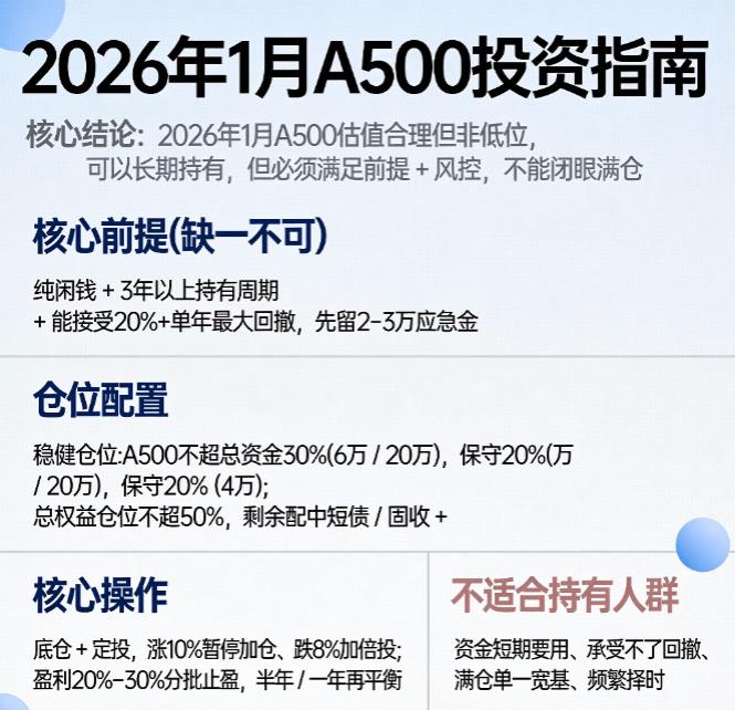 A500指数估值处于历史合理区间,2026年能长期持有吗?