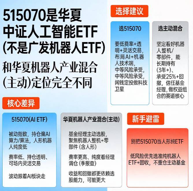 广发中证机器人ETF（515070）和华夏机器人产业混合哪个好？​
