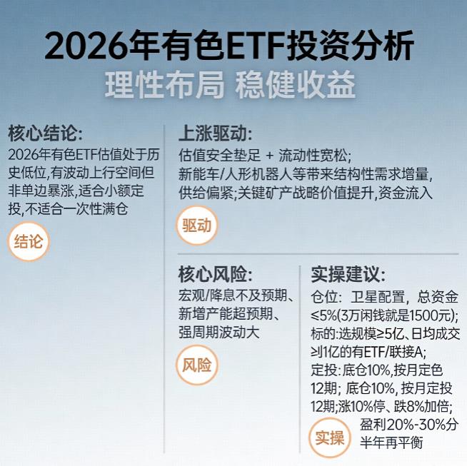 有色ETF跟踪的指数估值处于历史低位,2026年有上涨空间吗?