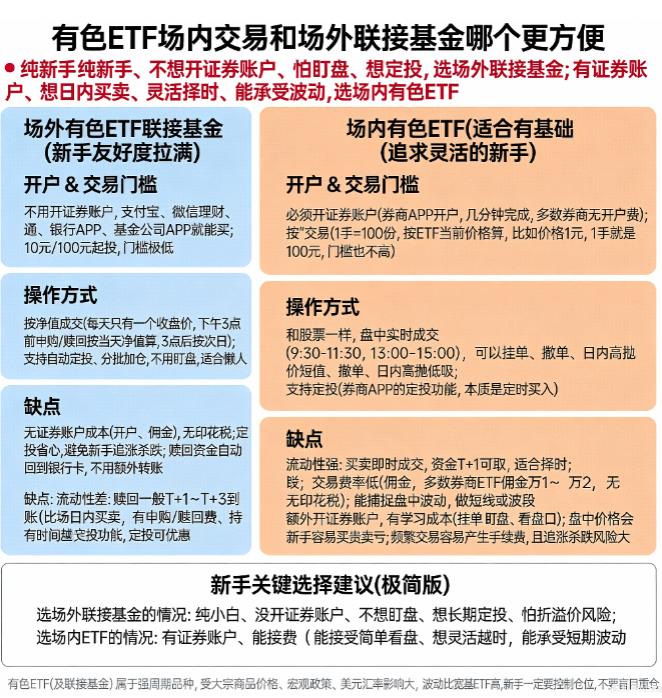 新手想投有色ETF，场内交易和场外联接基金哪个更方便？​