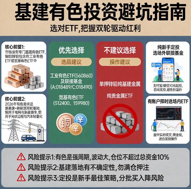 2026年基建带动有色需求，该选聚焦基建相关的有色ETF吗？​