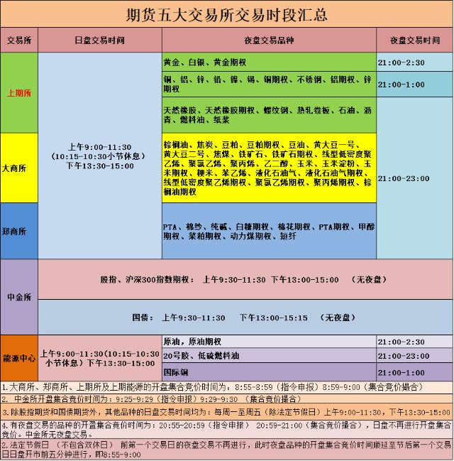 交易时间