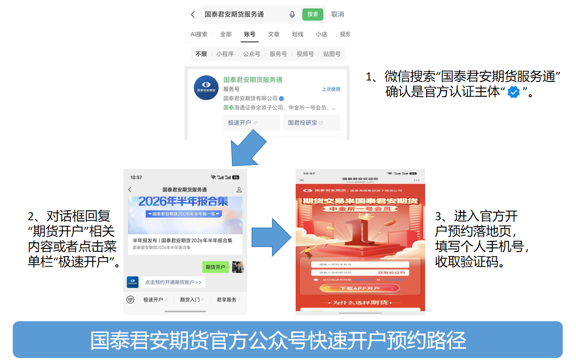 国泰君安期货官方公众号