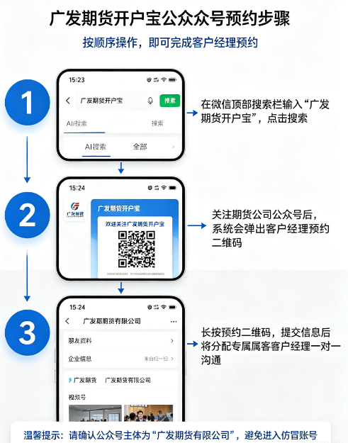 广发期货