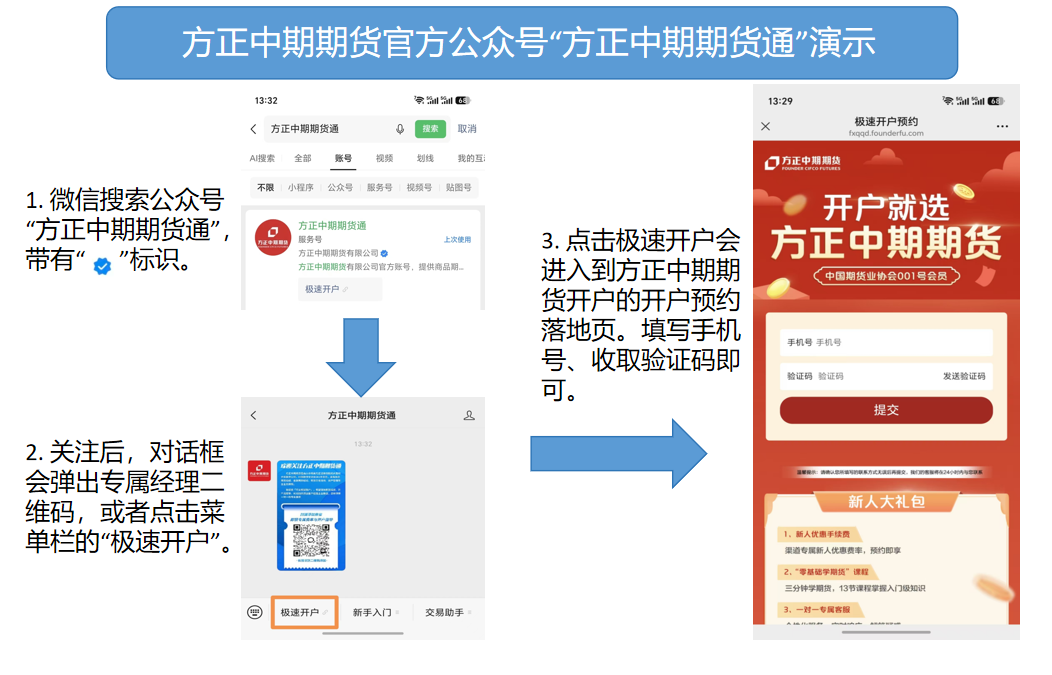 方正中期期货通