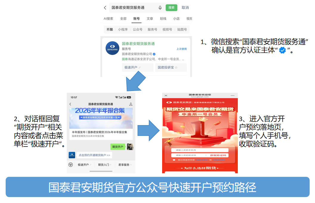 国泰君安期货服务通