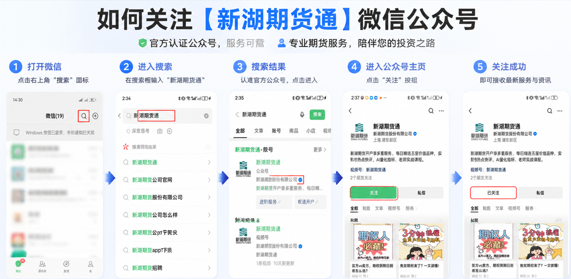 新湖期货通