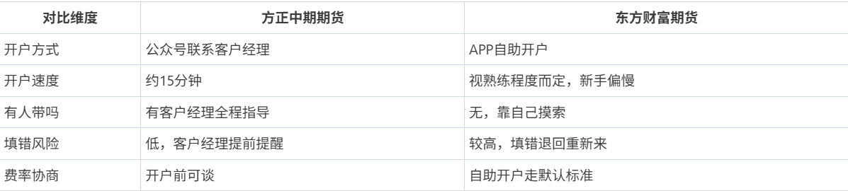 期货公司对比