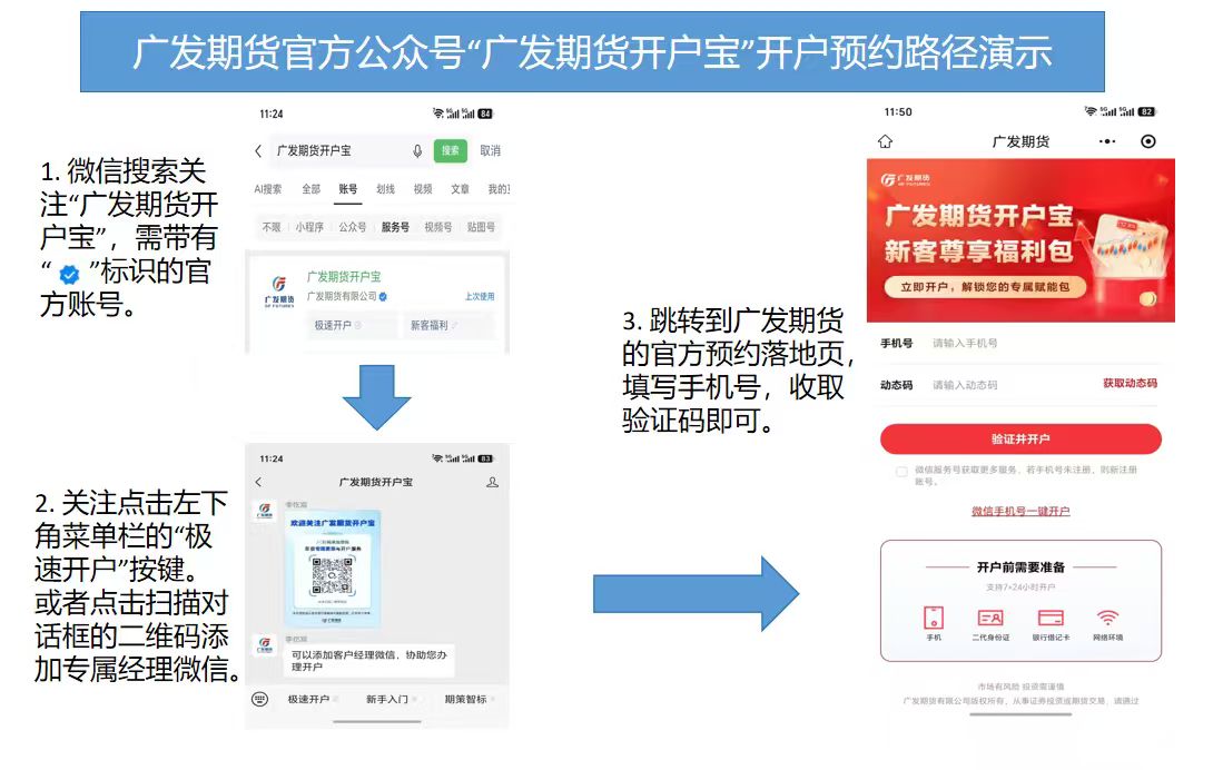 分段式