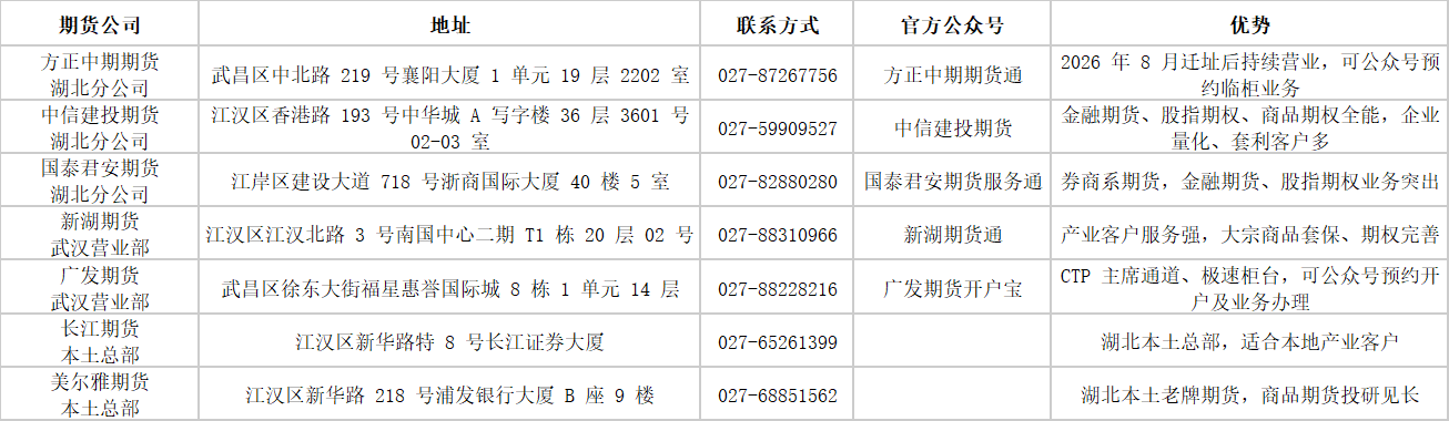 武汉