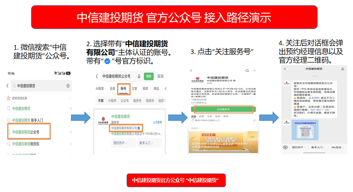 发大水