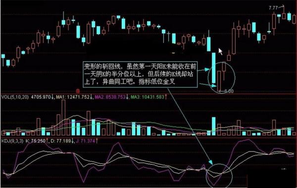 经典k线组合图解刺穿线
