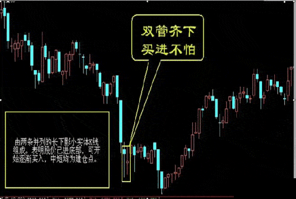 k线图买入卖出信号图解股票k线图买点16例