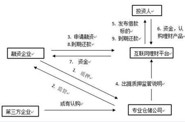 股票融资2.jpg