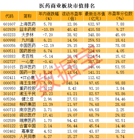 声明：数据宝所有资讯内容不构成投资建议，股市有风险，投资需谨慎。