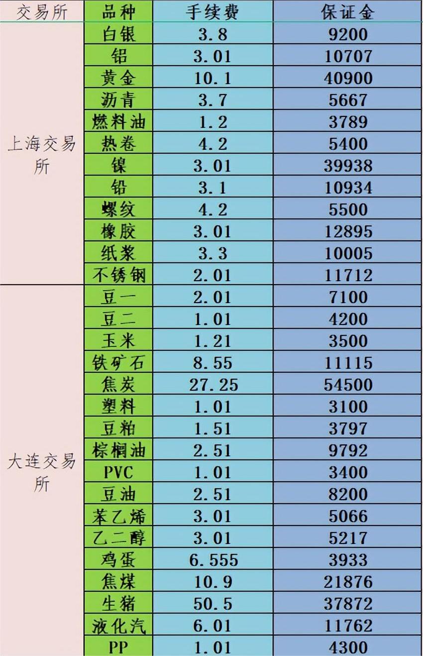 期货