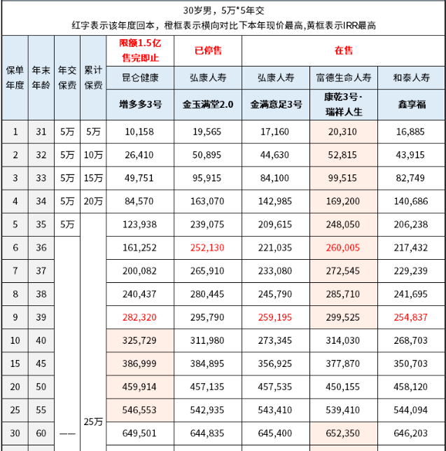 产品对比