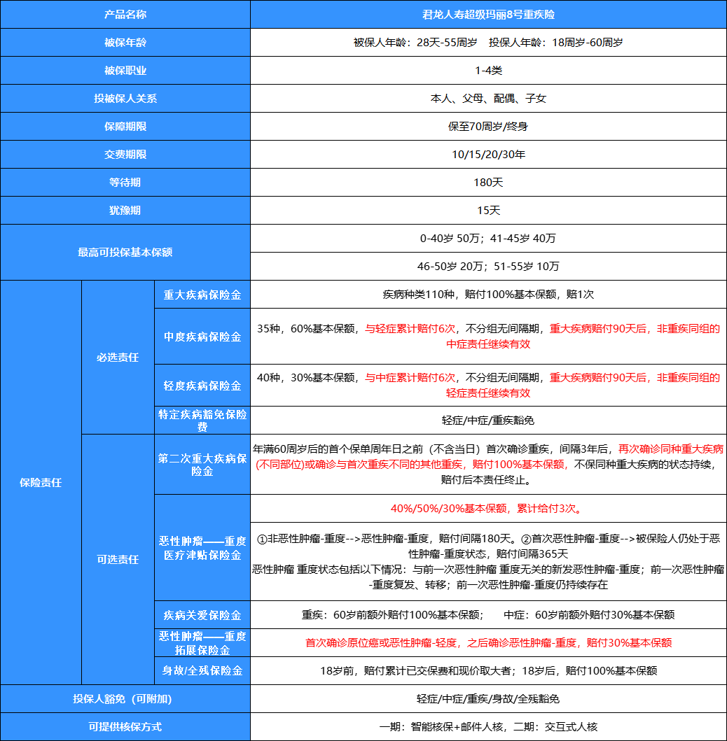 超级玛丽88号