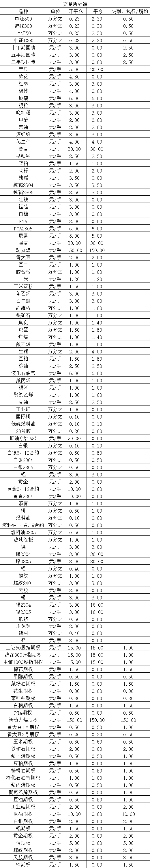 期货