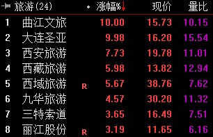 最低2倍，最高20倍！五一出游人气火爆，这家公司全球超100个产品储备迎复苏