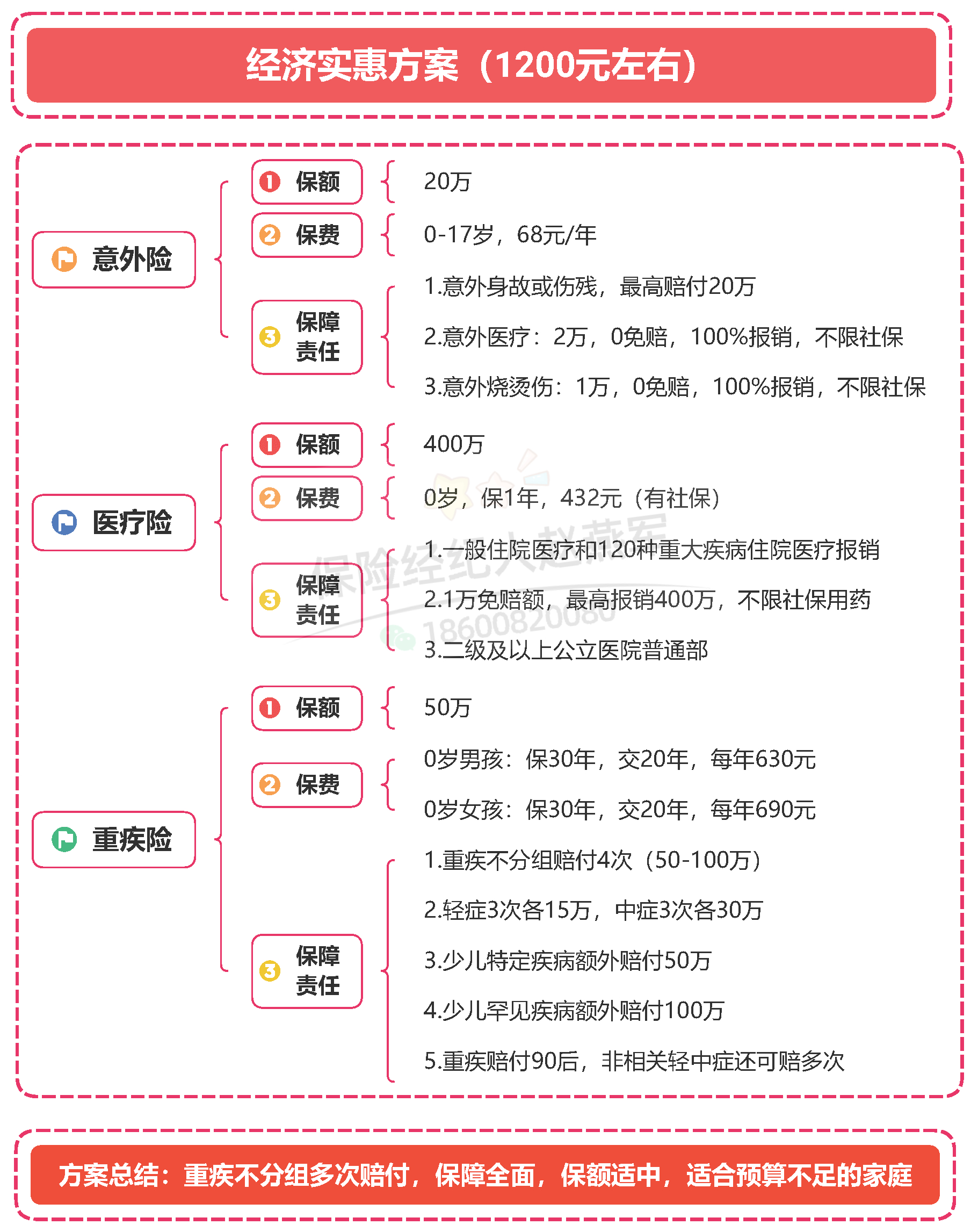 实惠方案