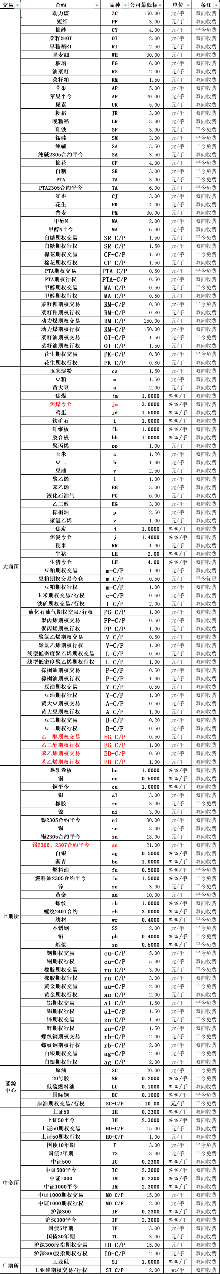 期货手续费一览表