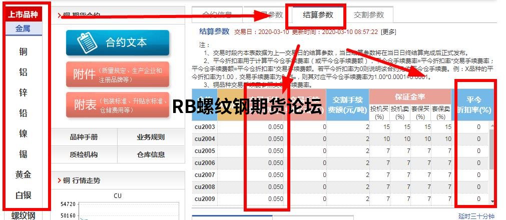 期货交易所手续费如何查询？给你官方查询通道（建议收藏）