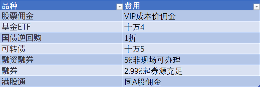 VIP佣金账户办理