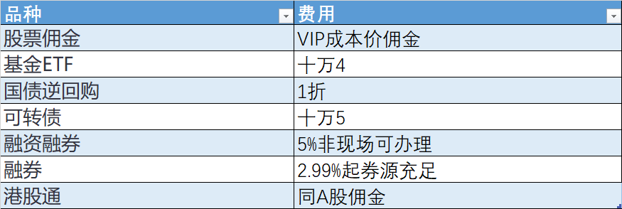 券商