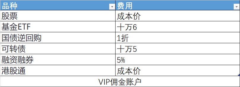 证券公司手续费哪家最低