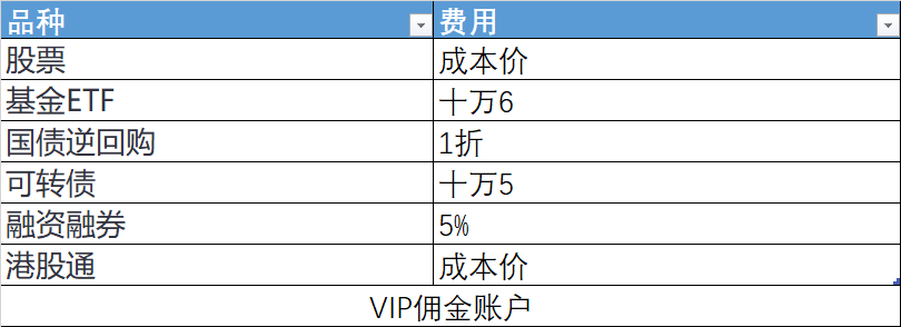 股票怎么买卖怎么操作流程