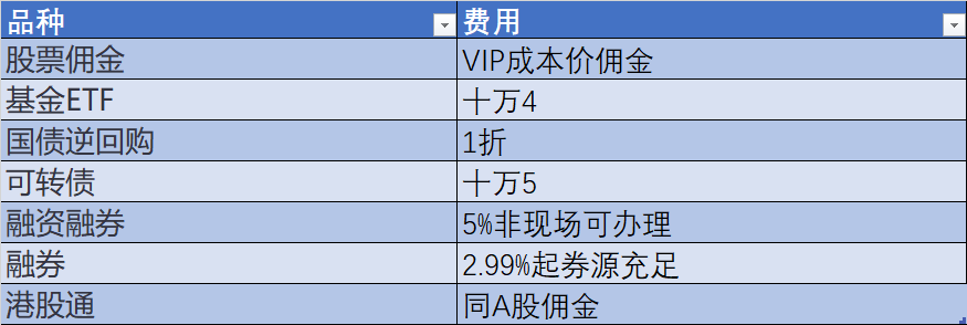 开通一个证券账户需要花多少钱?