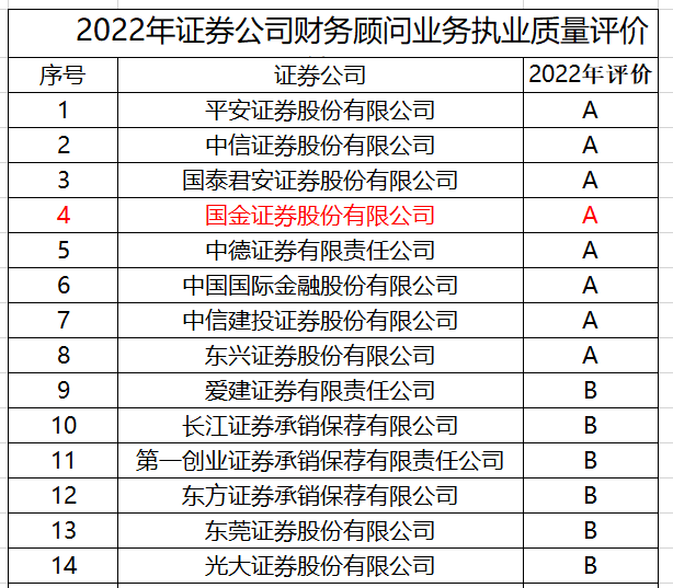 国金证券顾问服务质量