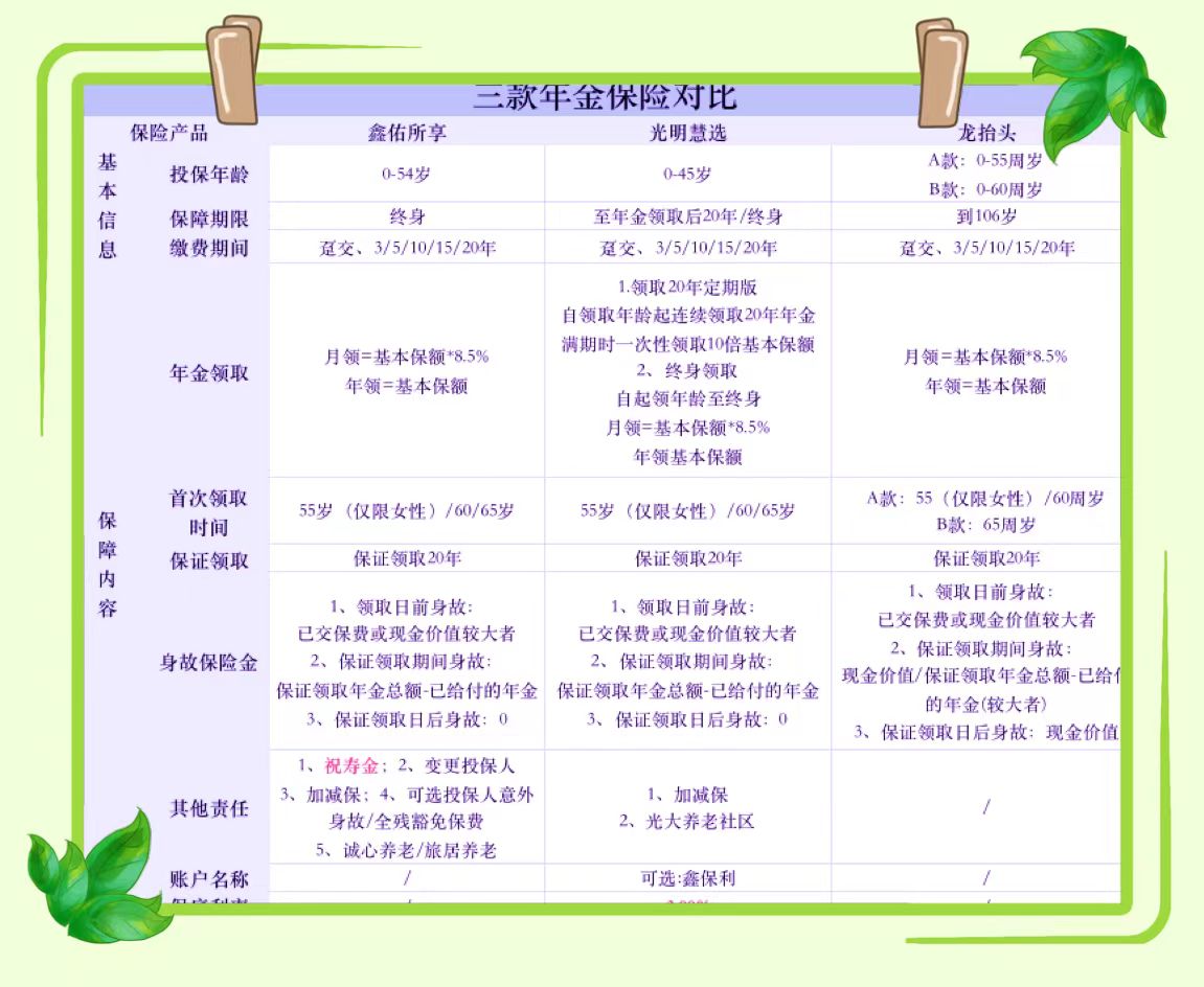 三款养老产品对比