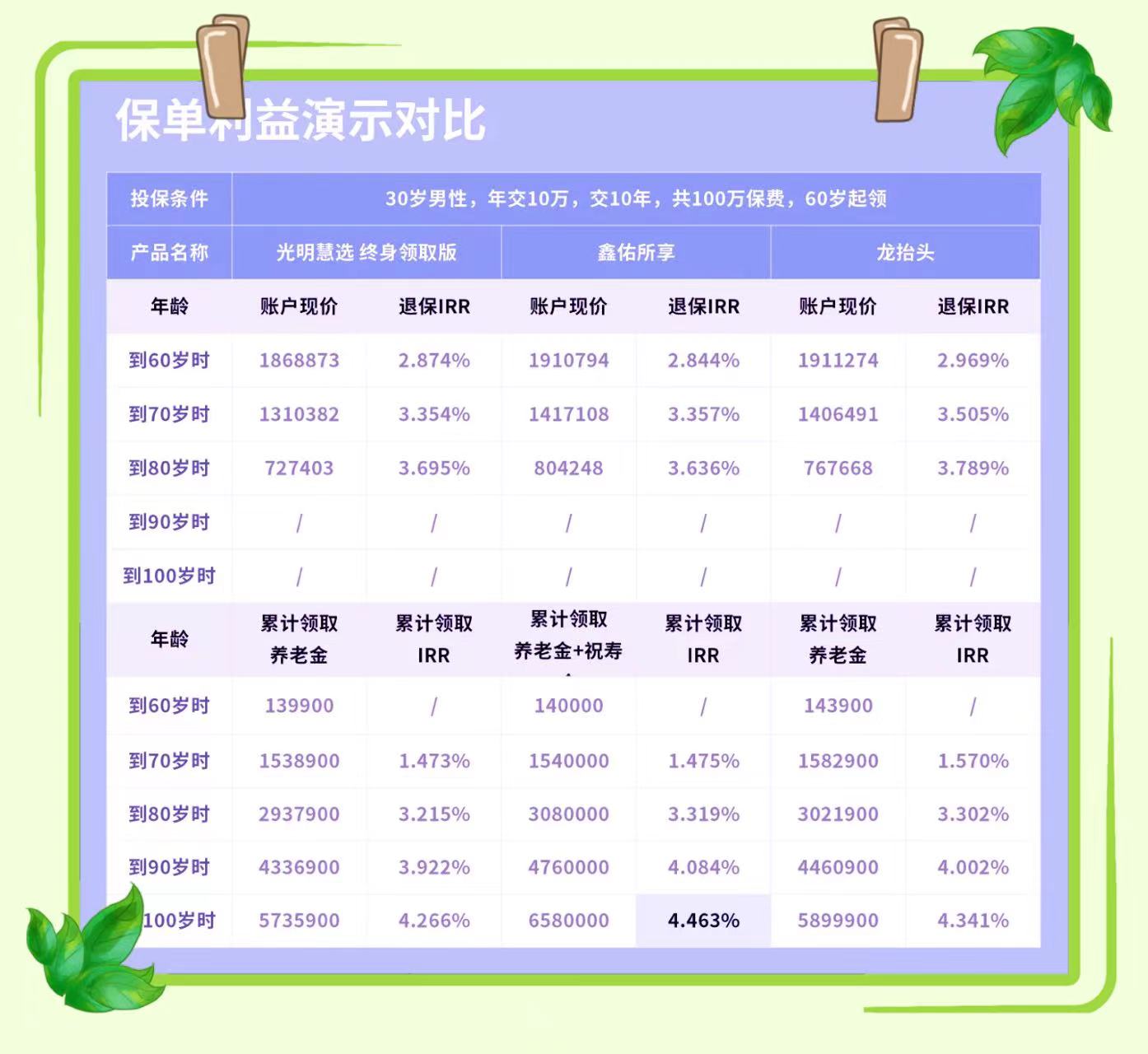 演示