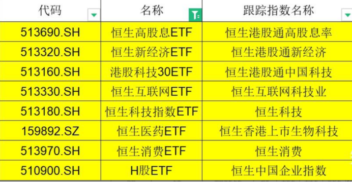 t+0交易图