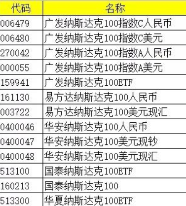 纳斯达克