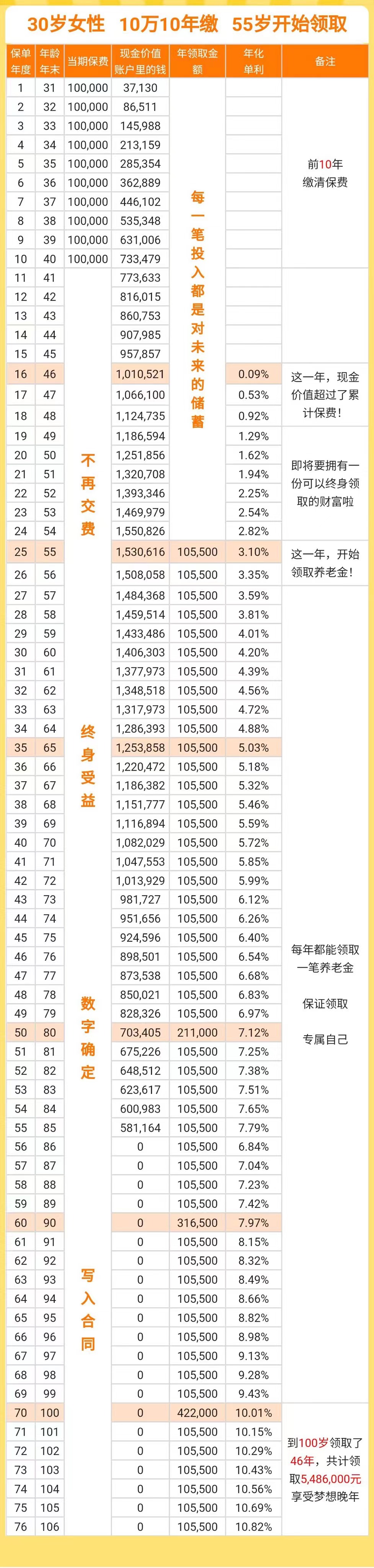 领取计划书