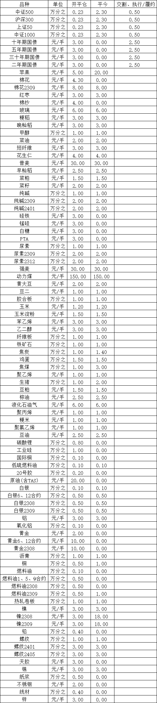 发顺丰的