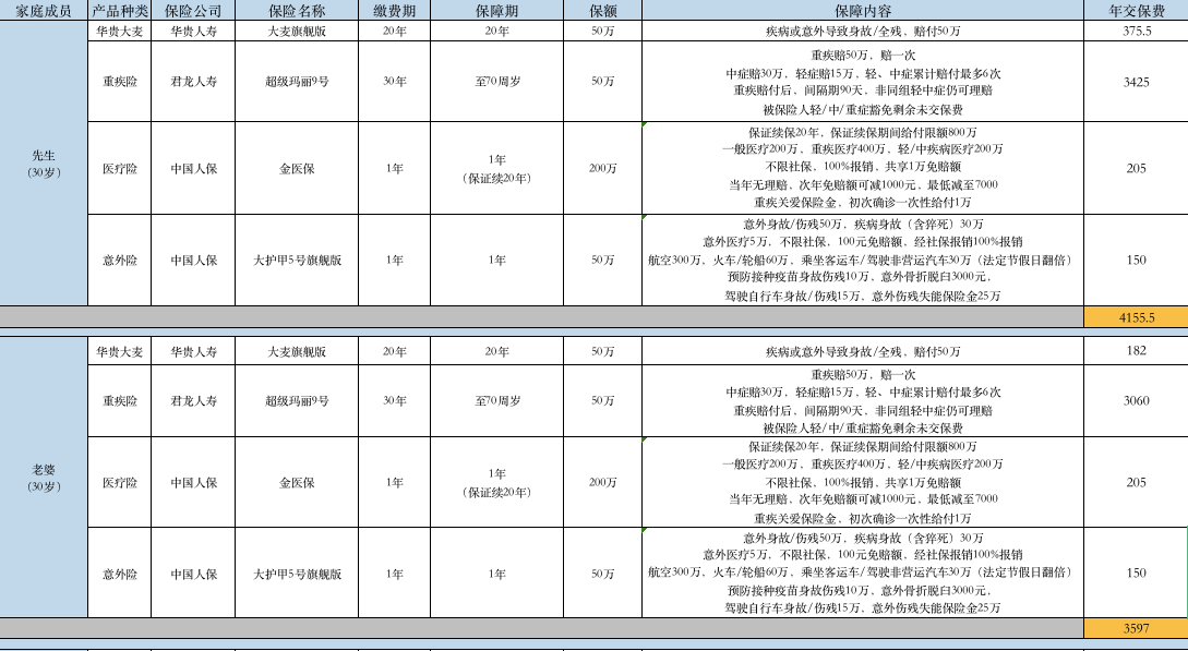 方案配置